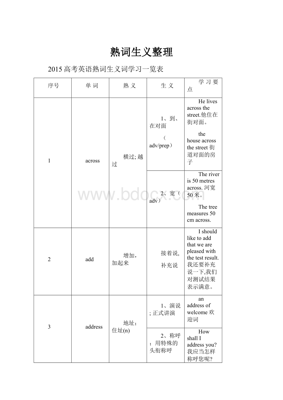 熟词生义整理.docx