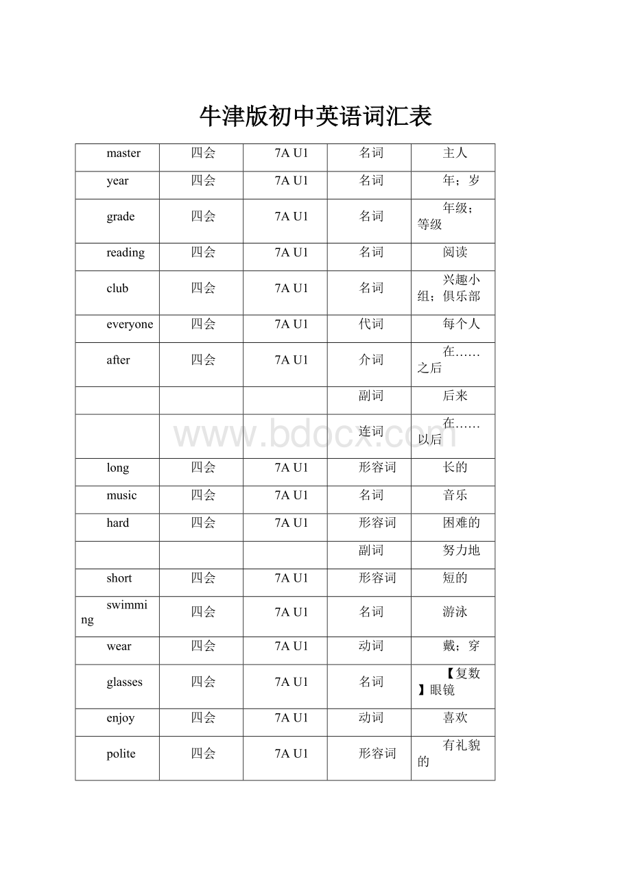 牛津版初中英语词汇表.docx