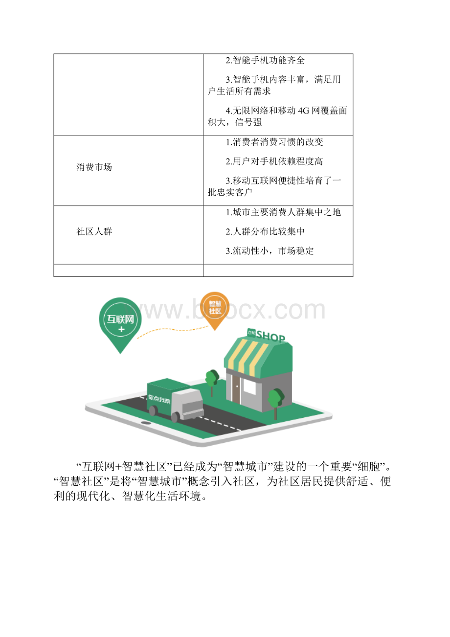 参考借鉴社区便利店项目分析报告docx.docx_第3页