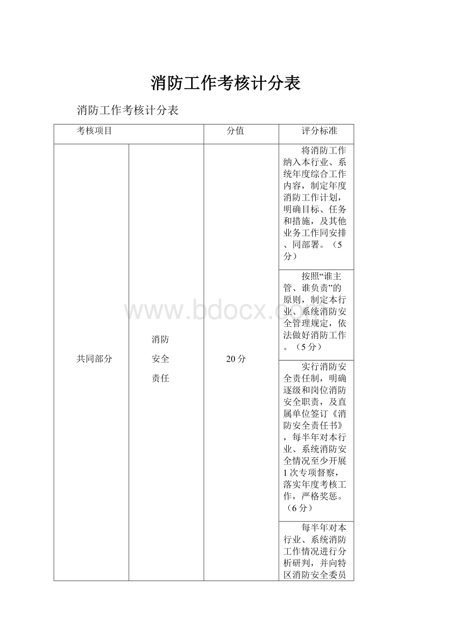 消防工作考核计分表.docx_第1页