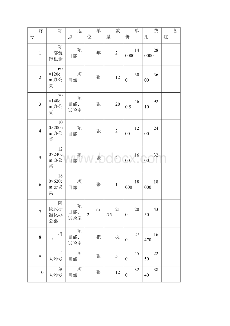 公路工程标建化费用计算表doc.docx_第3页