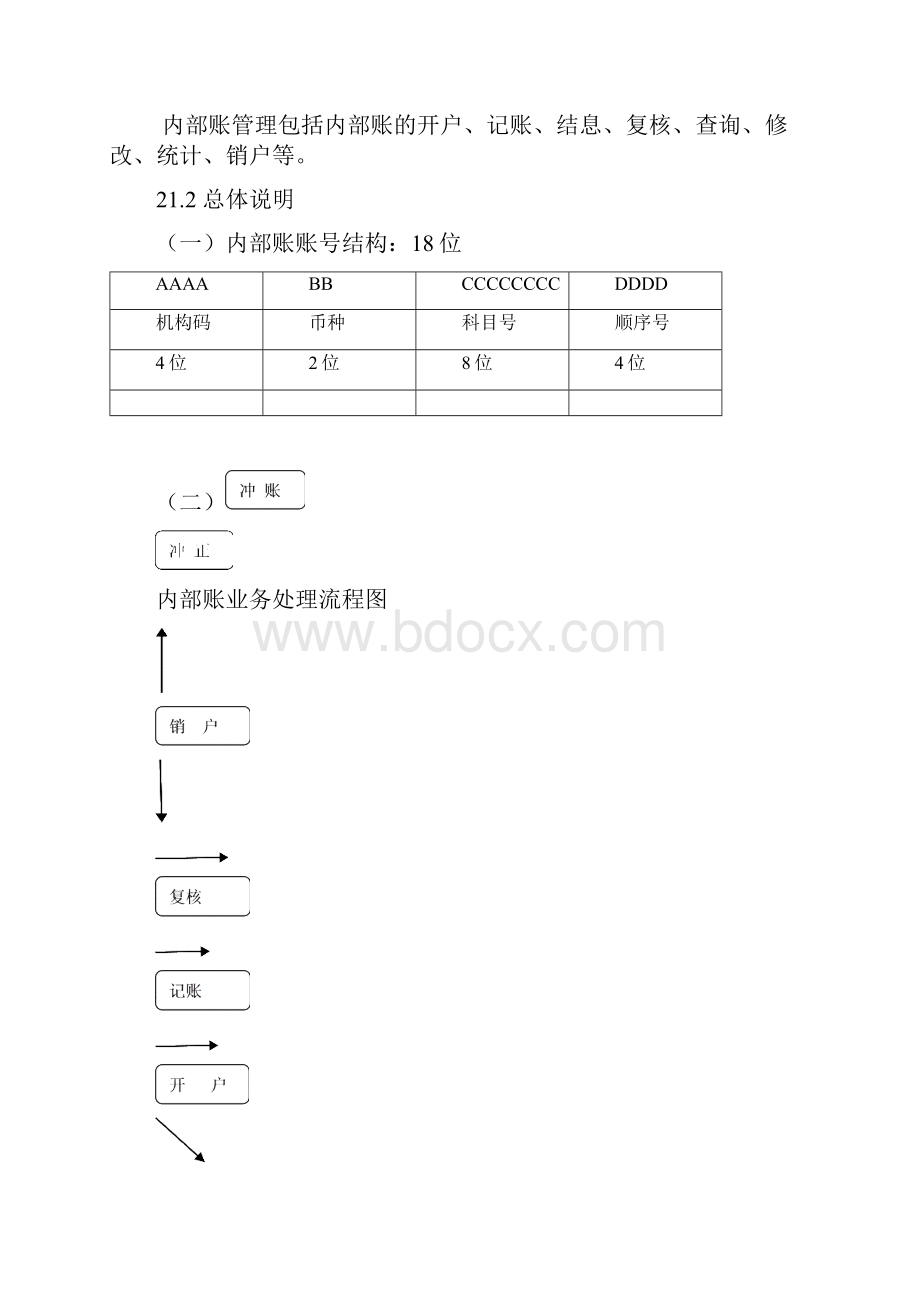 第21章内部账业务.docx_第3页