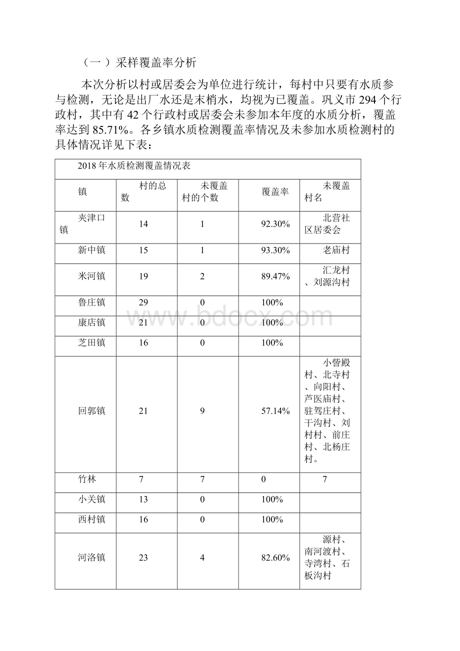 巩义市农村生活饮用水分析报告.docx_第2页