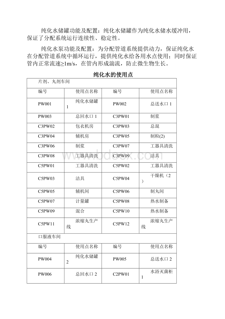 纯化水制备及分配系统验证方案.docx_第3页