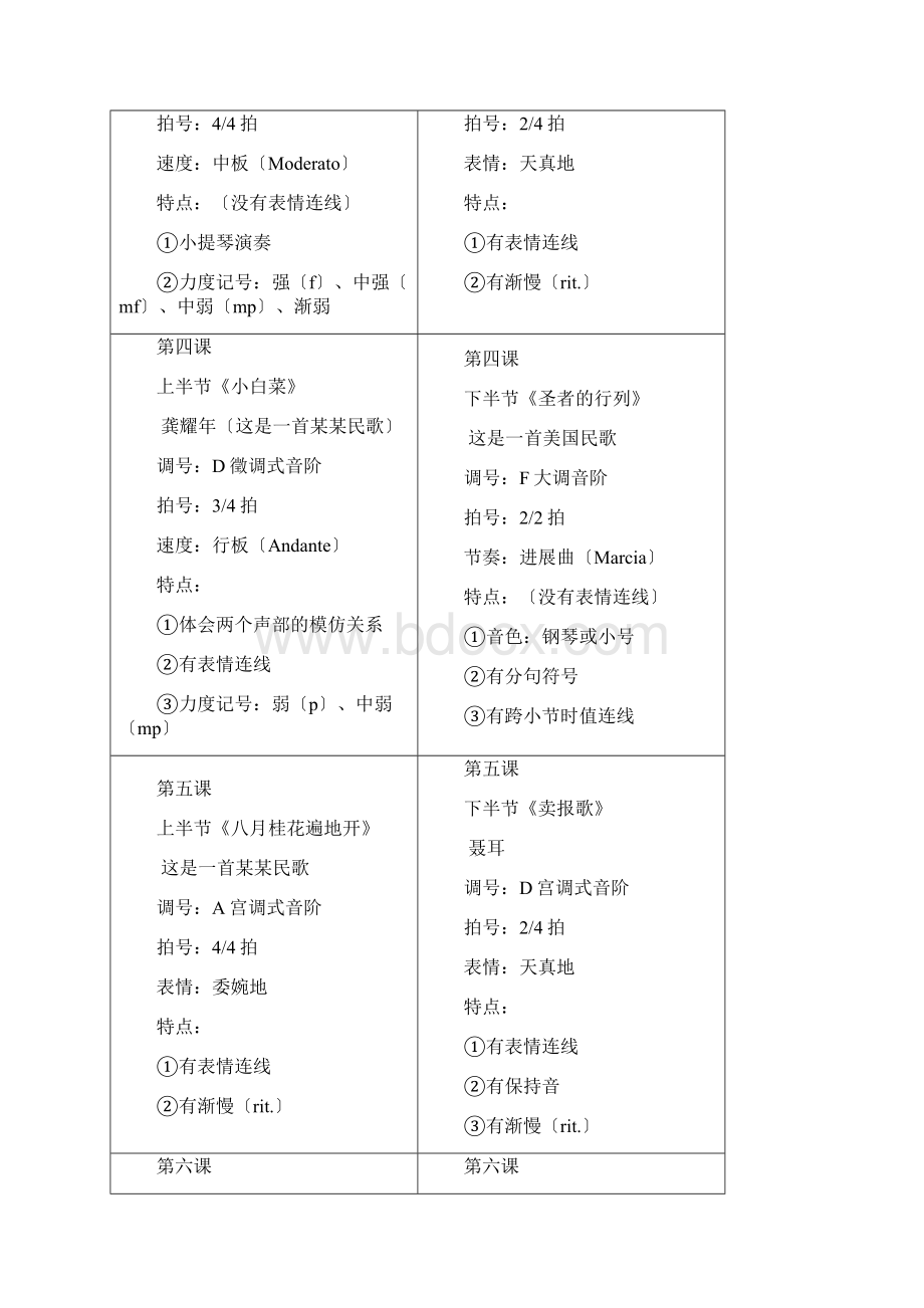 全国音乐听力考级教程.docx_第2页