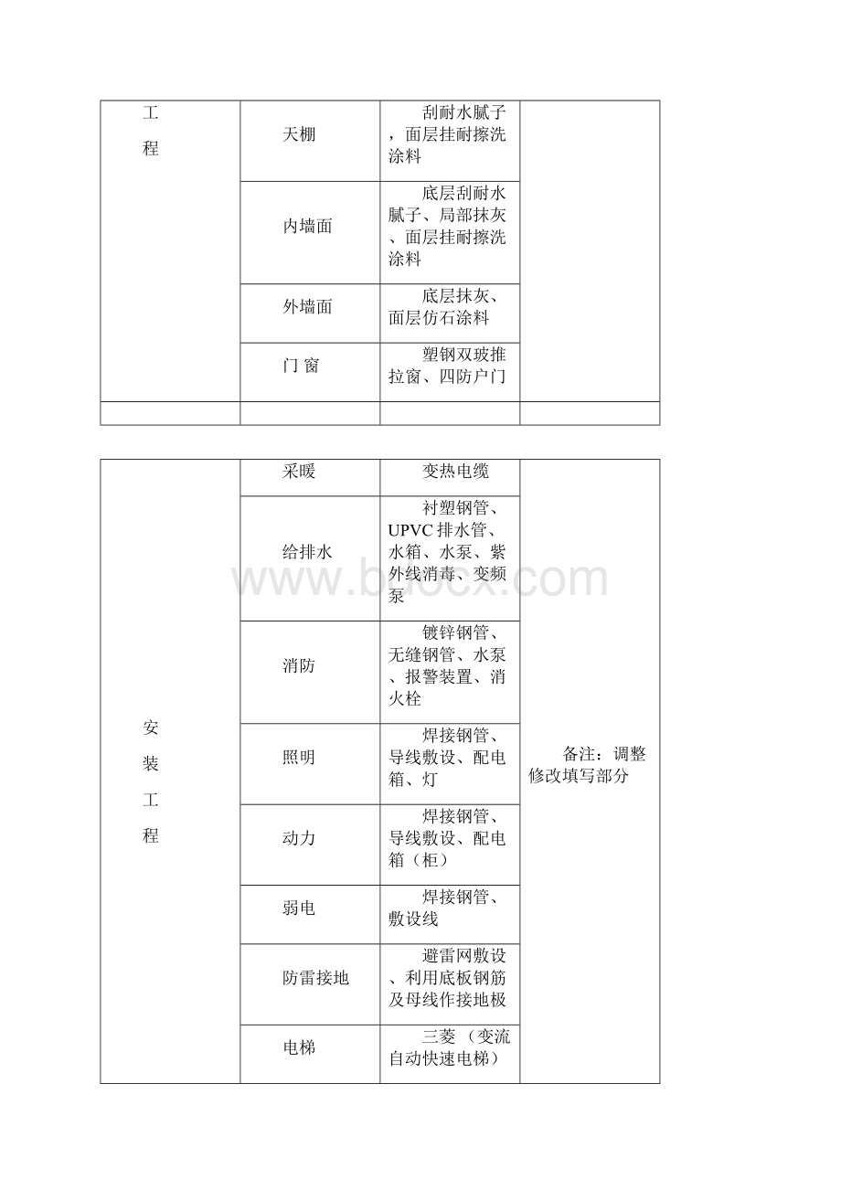 造价分析.docx_第2页