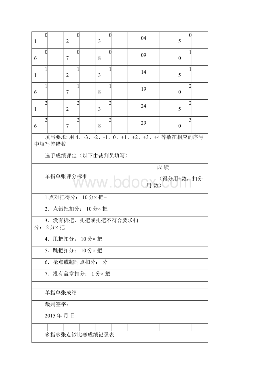 文经部财会旅游专业技能节方案.docx_第3页