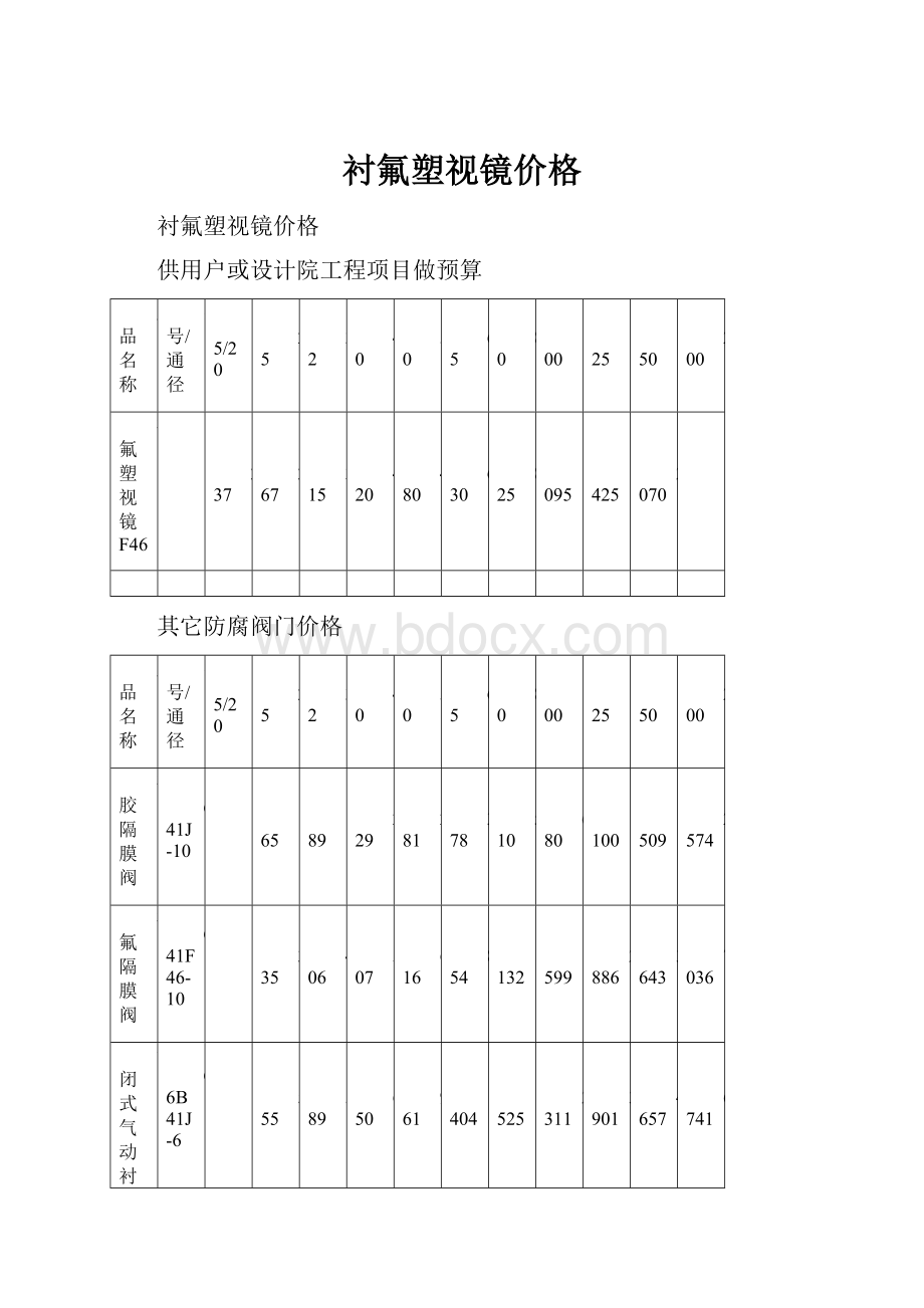 衬氟塑视镜价格.docx_第1页