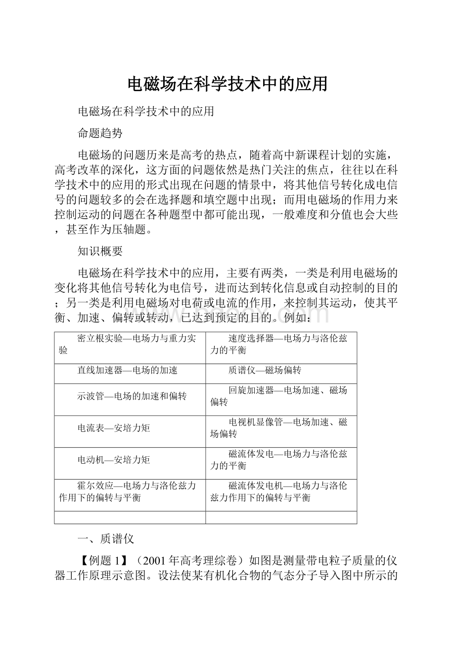 电磁场在科学技术中的应用.docx