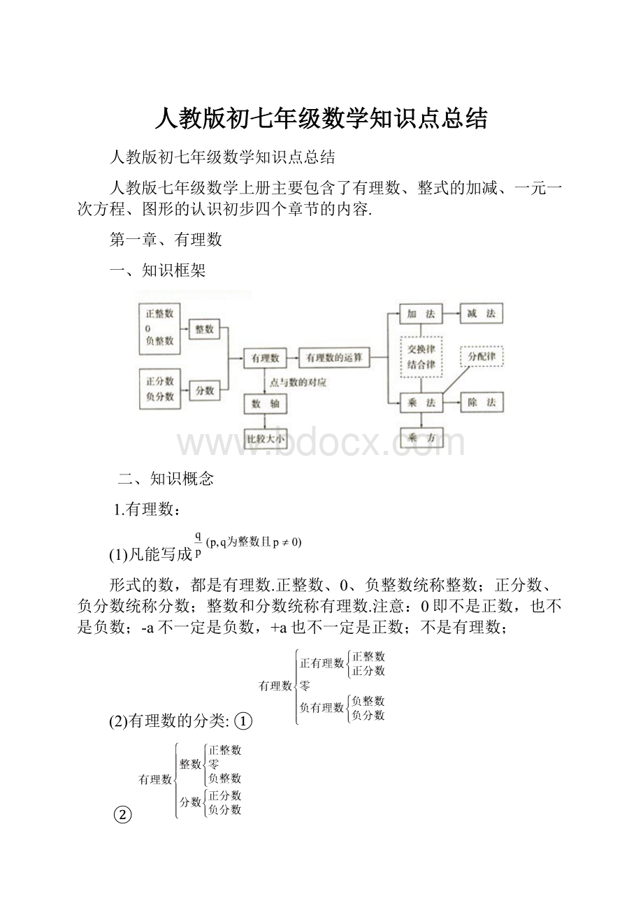 人教版初七年级数学知识点总结.docx