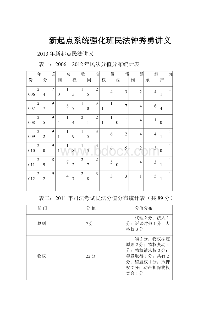 新起点系统强化班民法钟秀勇讲义.docx_第1页