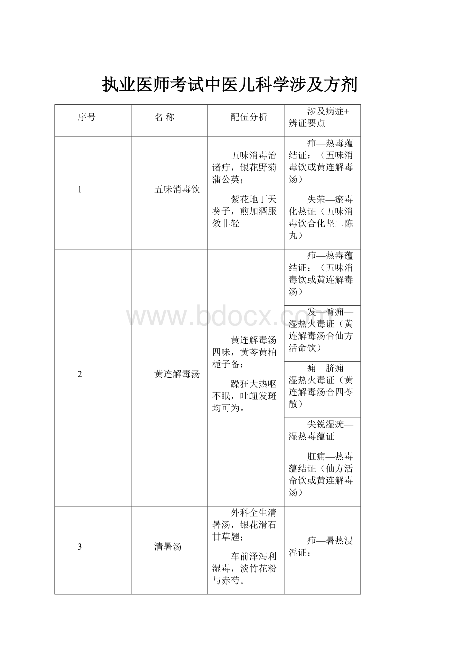 执业医师考试中医儿科学涉及方剂.docx