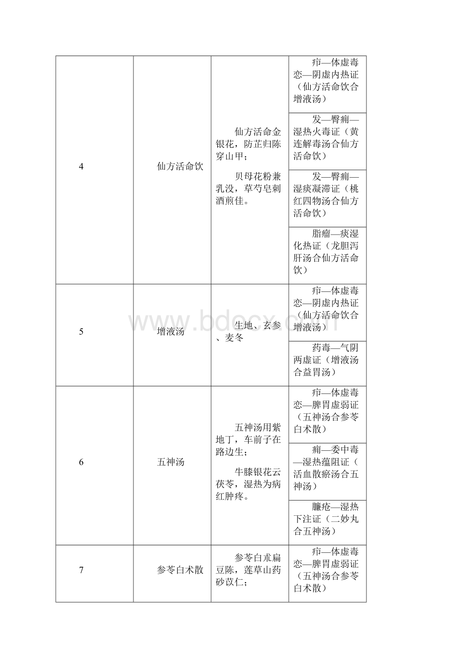 执业医师考试中医儿科学涉及方剂.docx_第2页