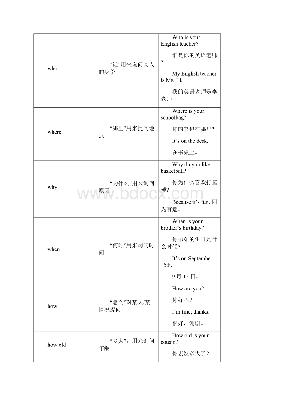 新人教版七年级上册英语Unit 9 My favorite subject is science知识点总结.docx_第3页