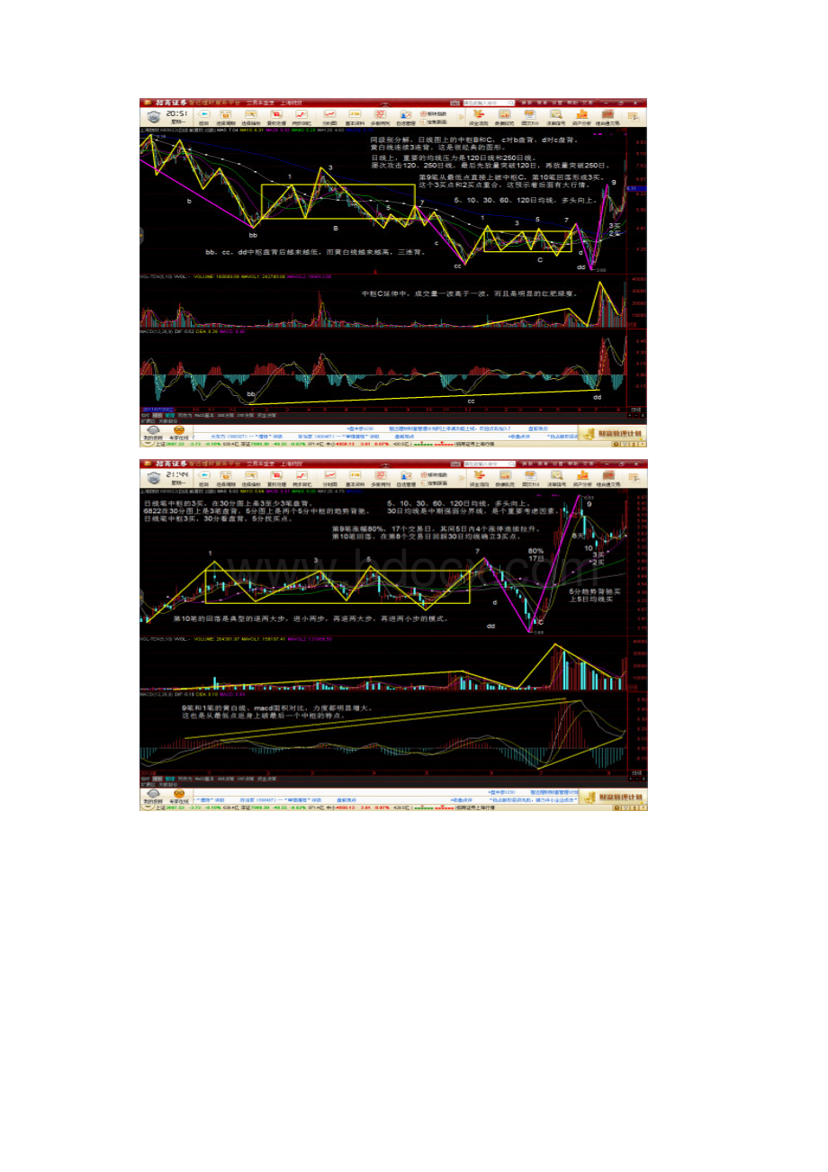 2买和3买重合的股票案例分析.docx_第2页