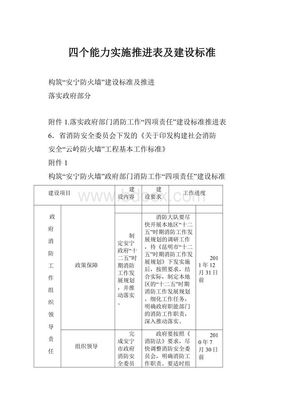 四个能力实施推进表及建设标准.docx