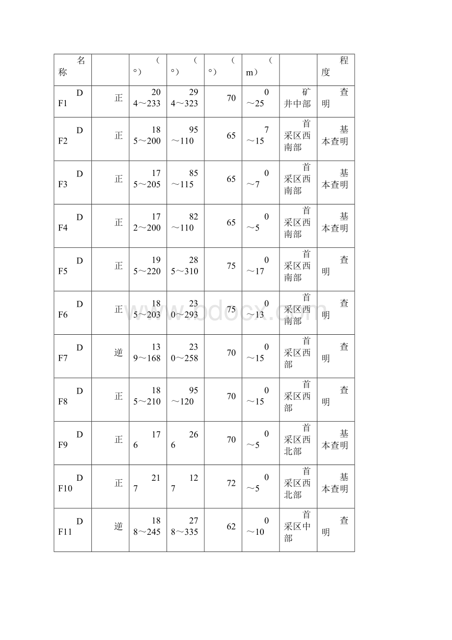 吉克保护层开采可行性报告完毕.docx_第3页