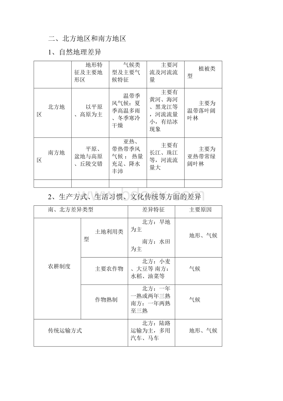 八年级下地理复习资料人教版.docx_第2页