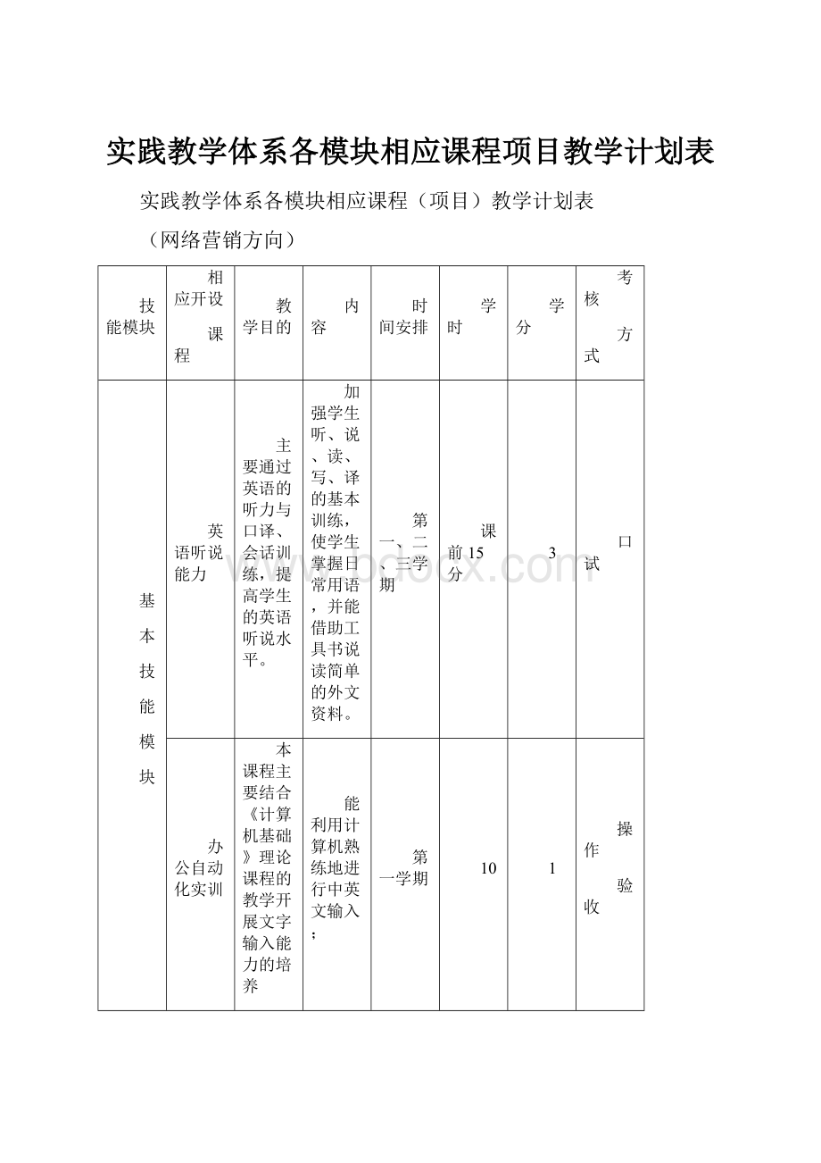 实践教学体系各模块相应课程项目教学计划表.docx_第1页