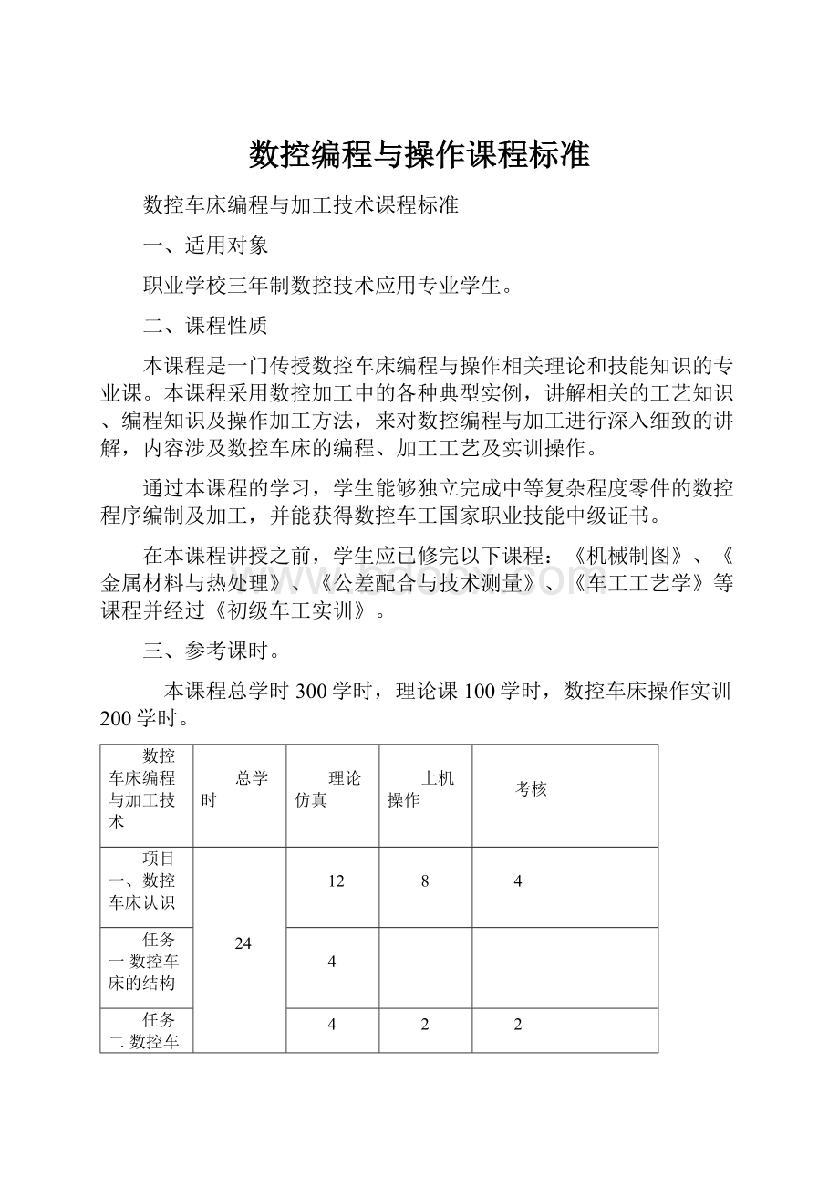 数控编程与操作课程标准.docx_第1页