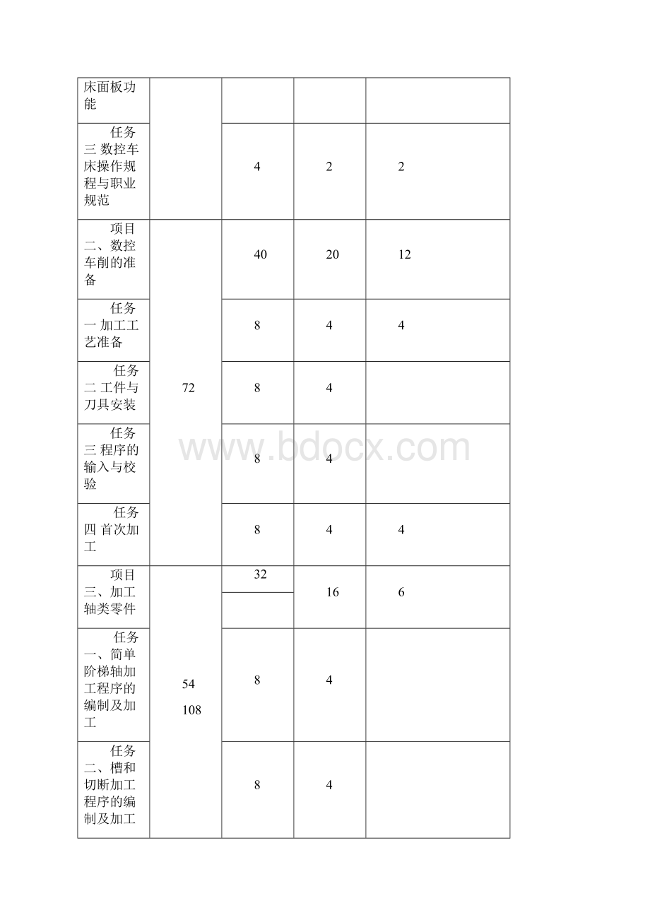 数控编程与操作课程标准.docx_第2页