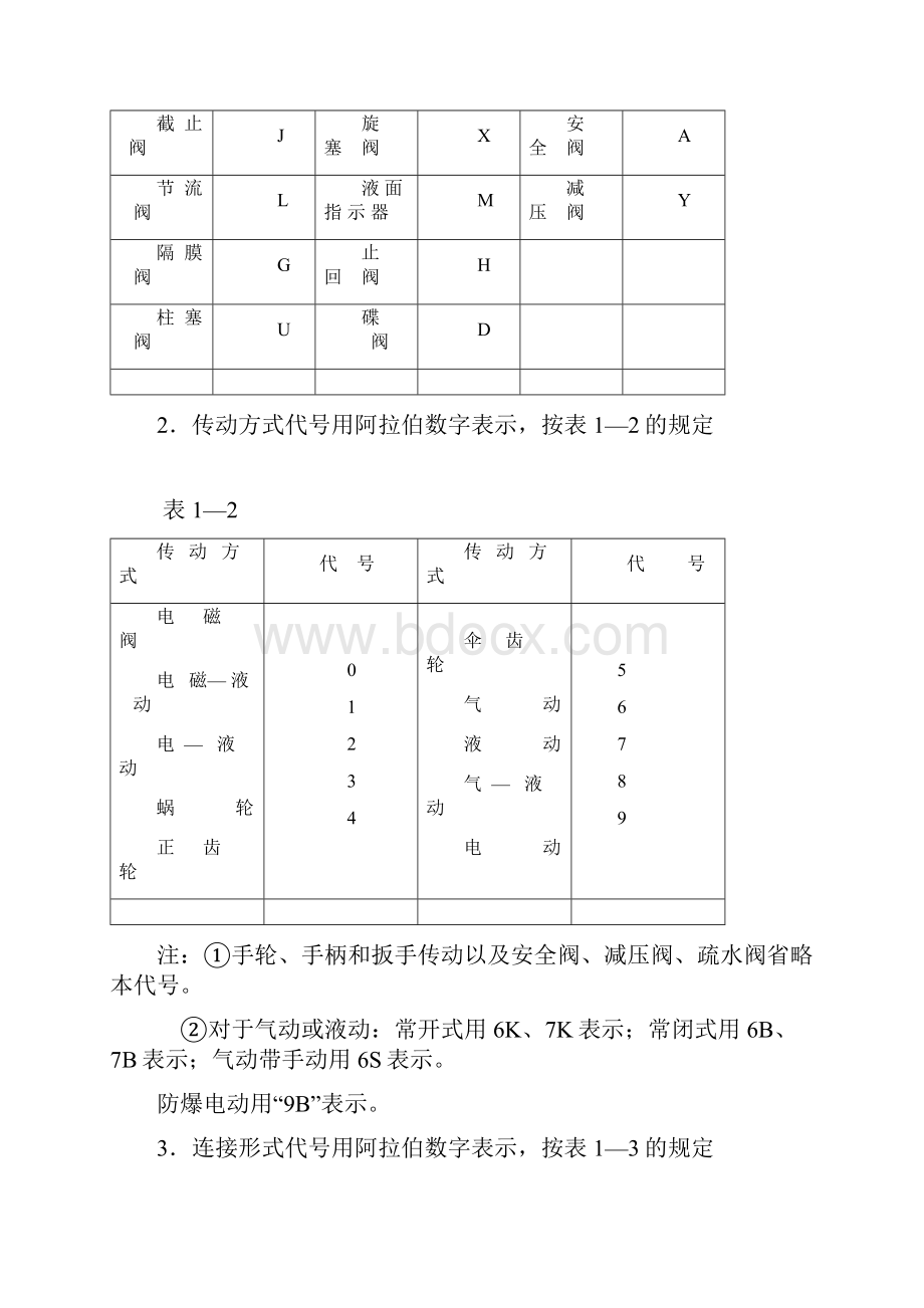 阀门代号标准.docx_第2页