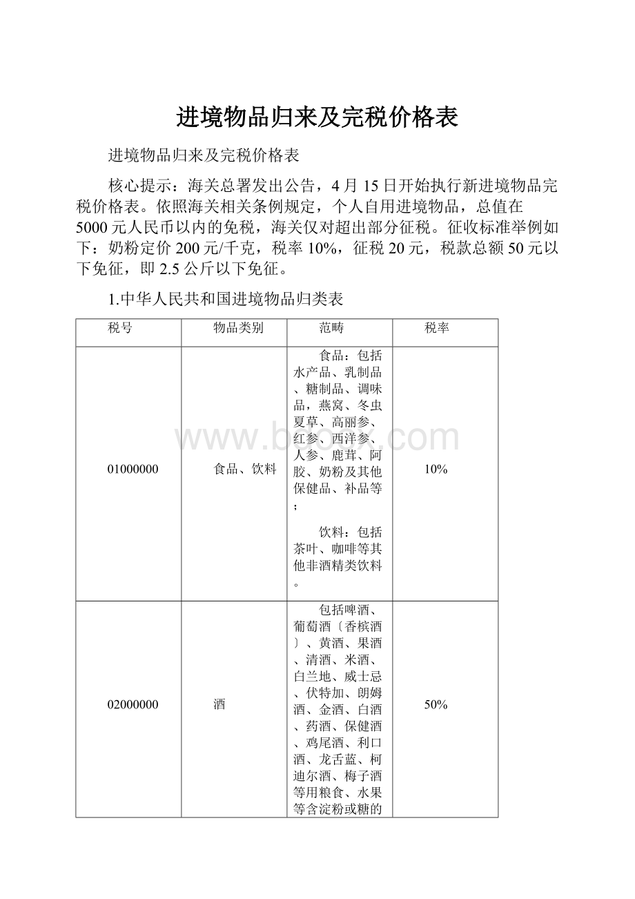 进境物品归来及完税价格表.docx