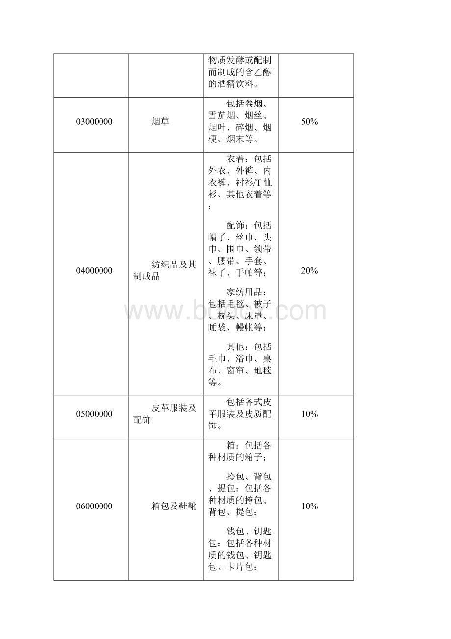 进境物品归来及完税价格表.docx_第2页