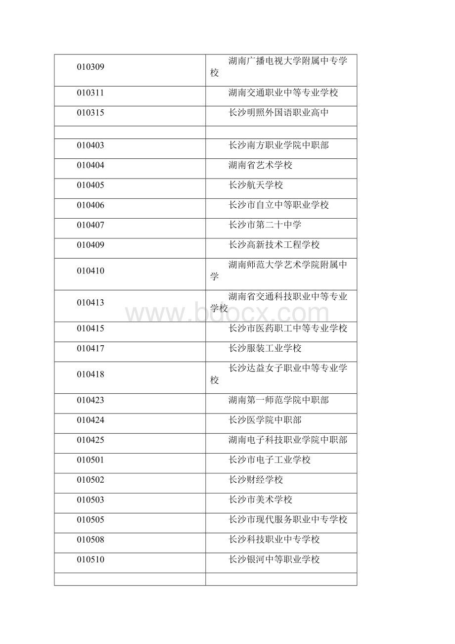 湖南省各中职学校代码之欧阳地创编.docx_第2页