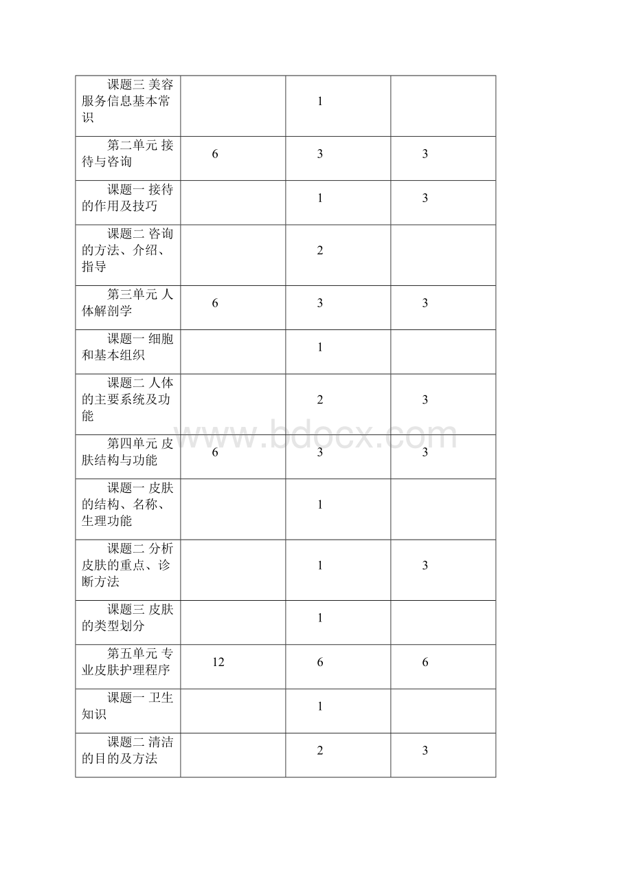 初级美容师培训教学大纲.docx_第3页