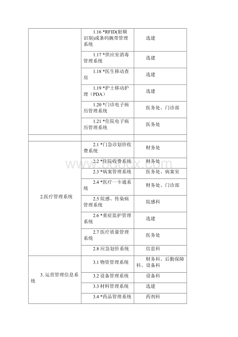 医院HIS系统功能规范方案.docx_第2页