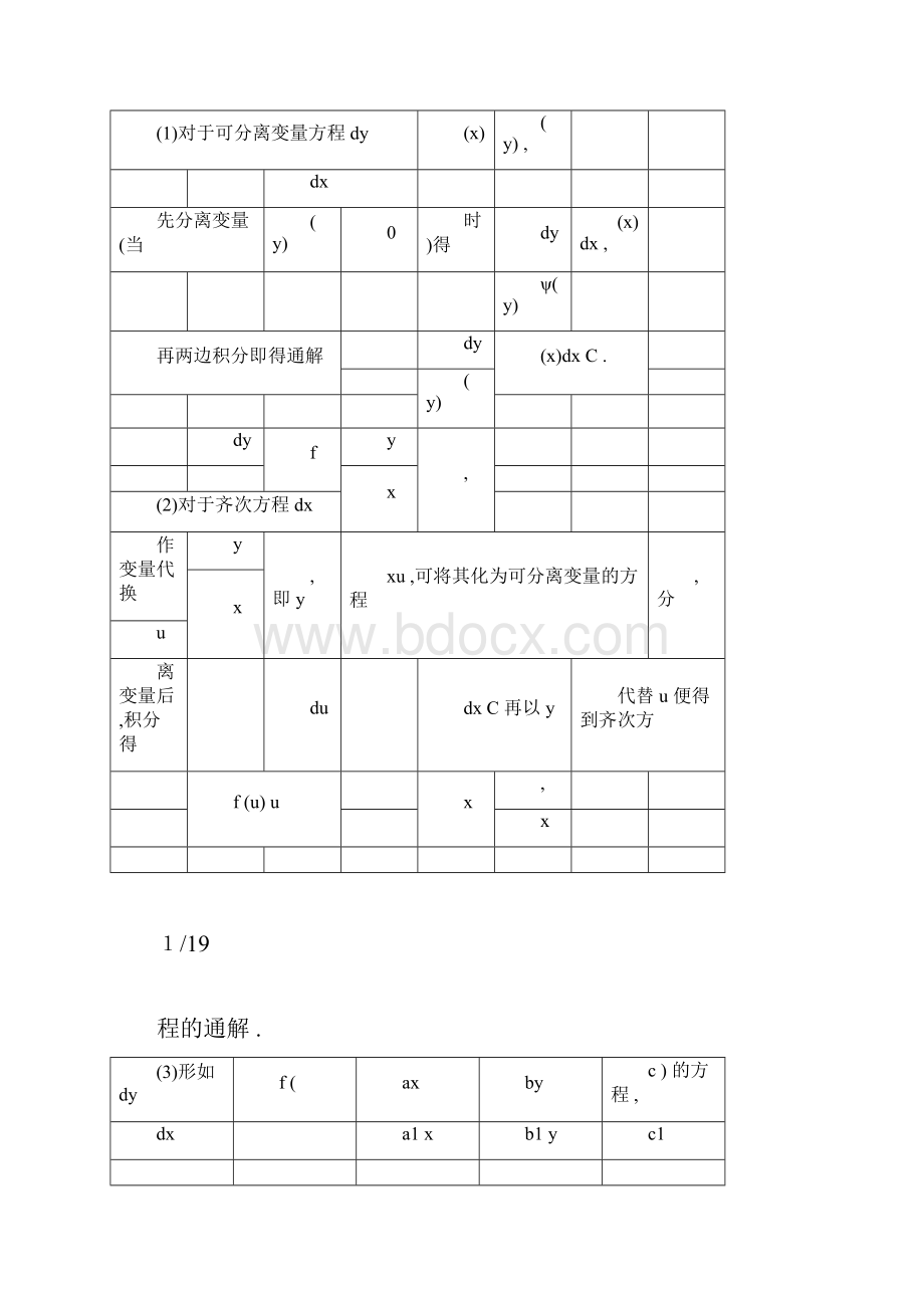 完整版高等数学期末复习考试之常微分方程部分doc.docx_第2页