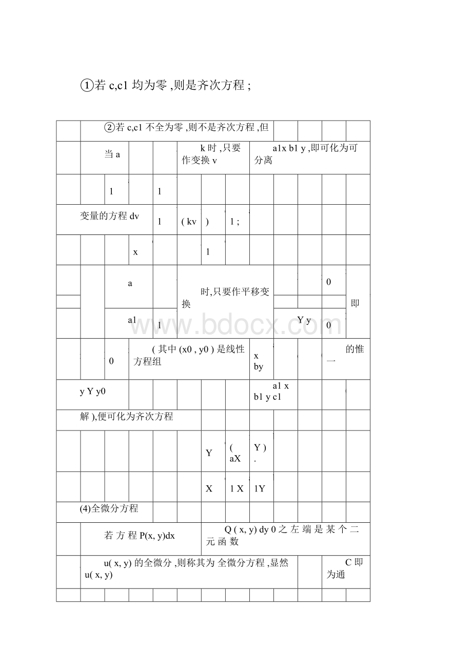 完整版高等数学期末复习考试之常微分方程部分doc.docx_第3页