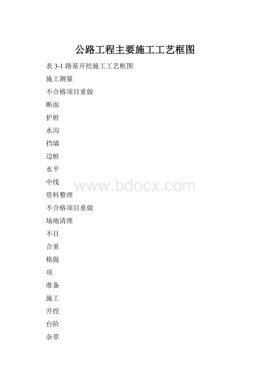 公路工程主要施工工艺框图.docx