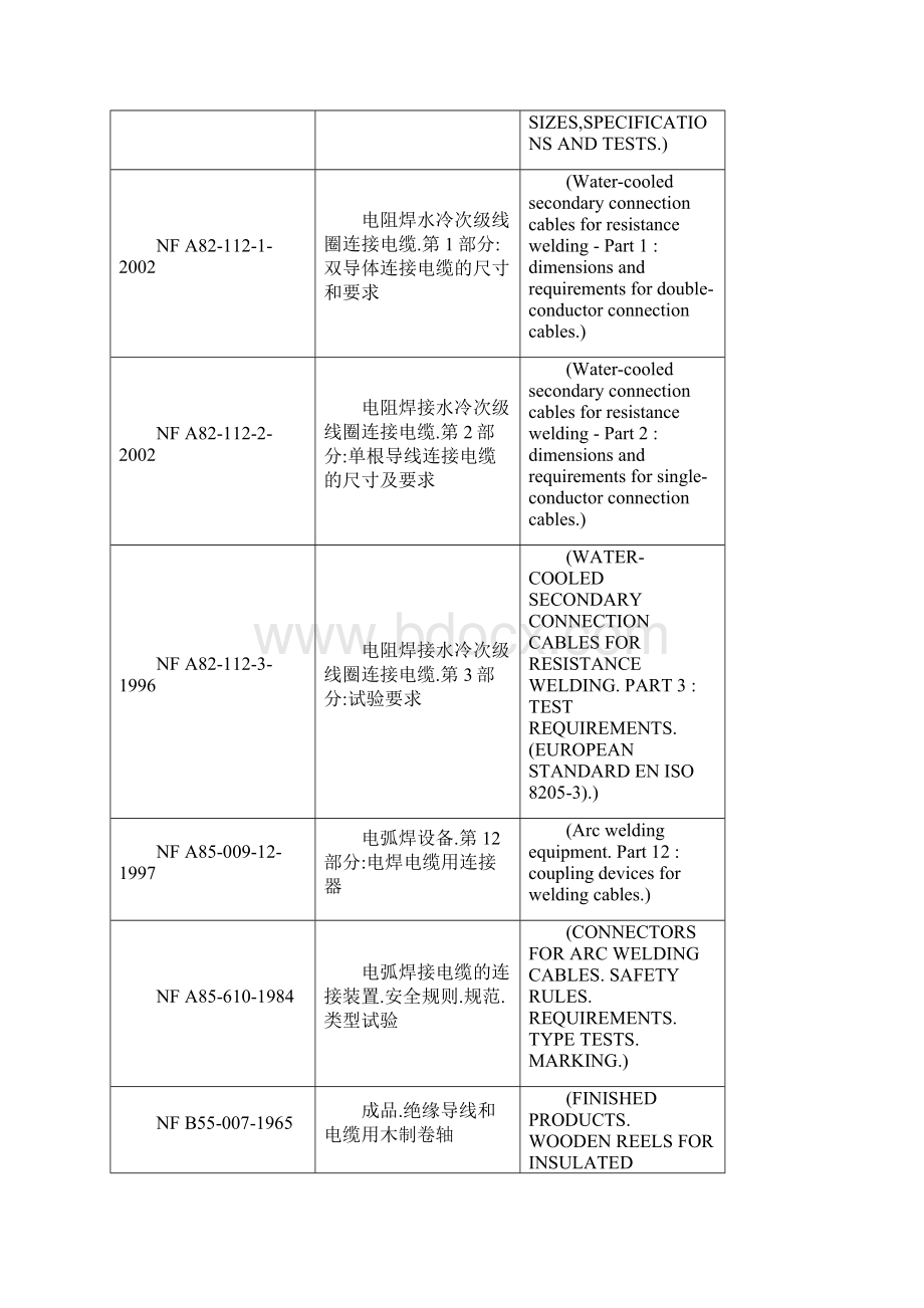 NFcablestandards法国电缆标准.docx_第2页