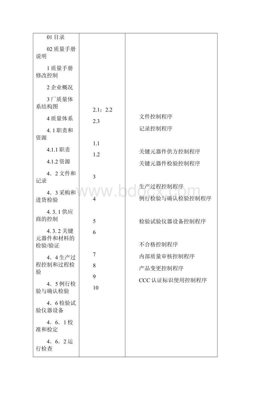 电机厂3C手册模板.docx_第3页