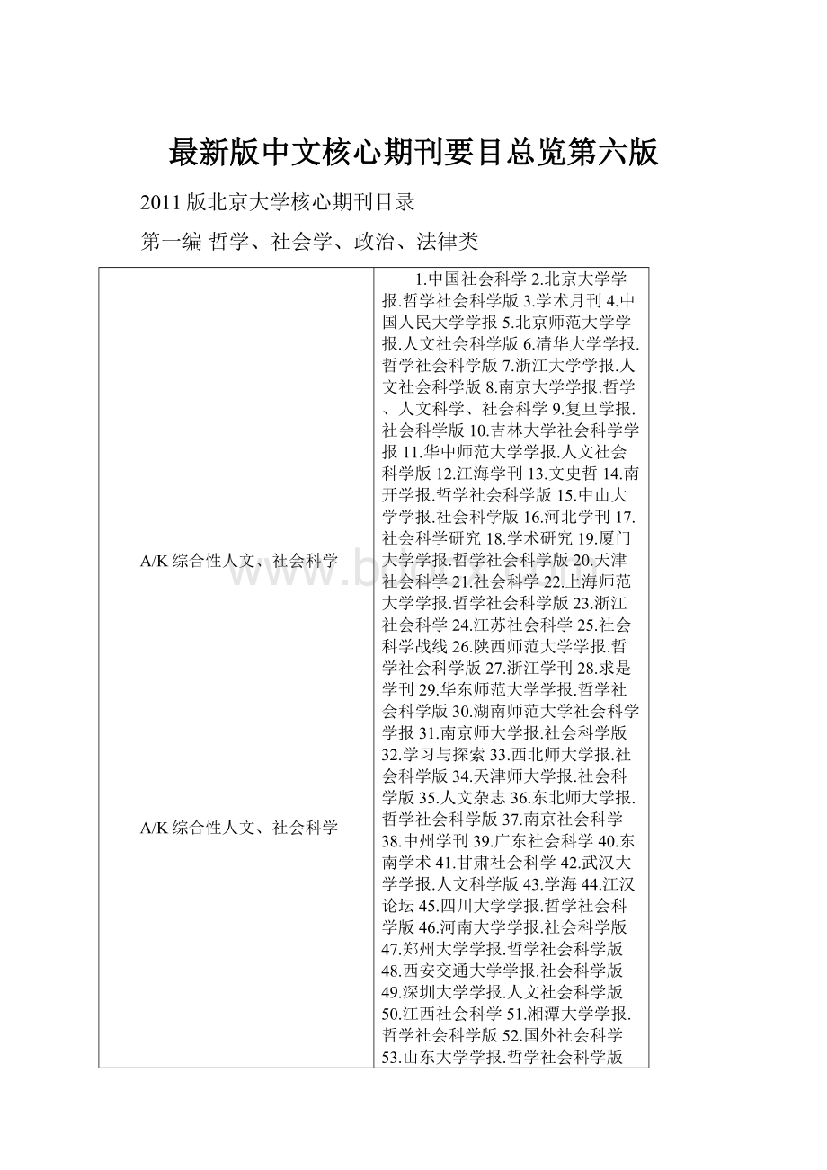 最新版中文核心期刊要目总览第六版.docx