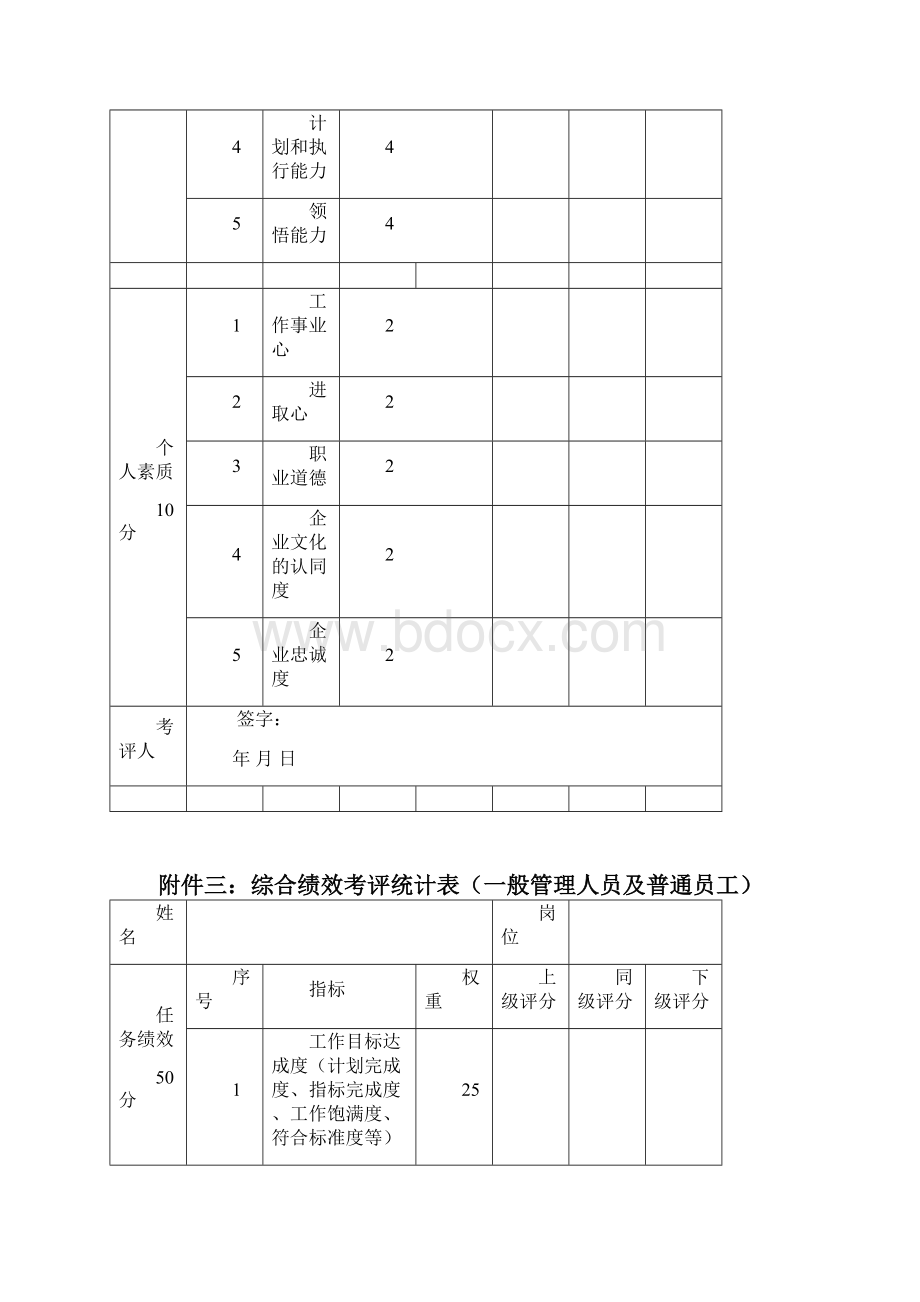 内部竞聘操作全套表格.docx_第3页