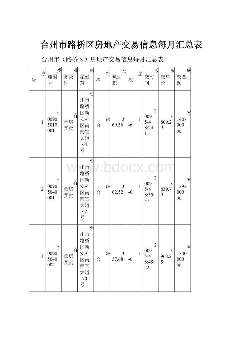 台州市路桥区房地产交易信息每月汇总表.docx_第1页