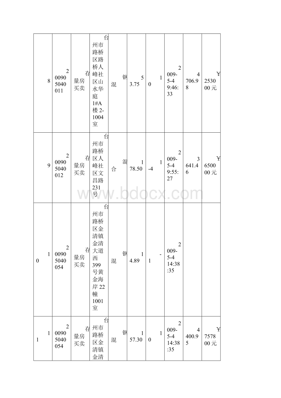 台州市路桥区房地产交易信息每月汇总表.docx_第3页