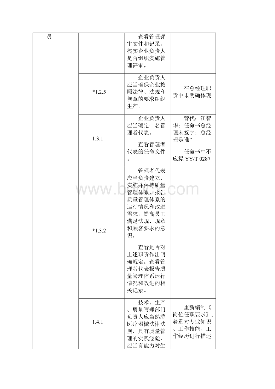 医疗器械生产质量管理规范无菌医疗器械现场检查记录.docx_第3页