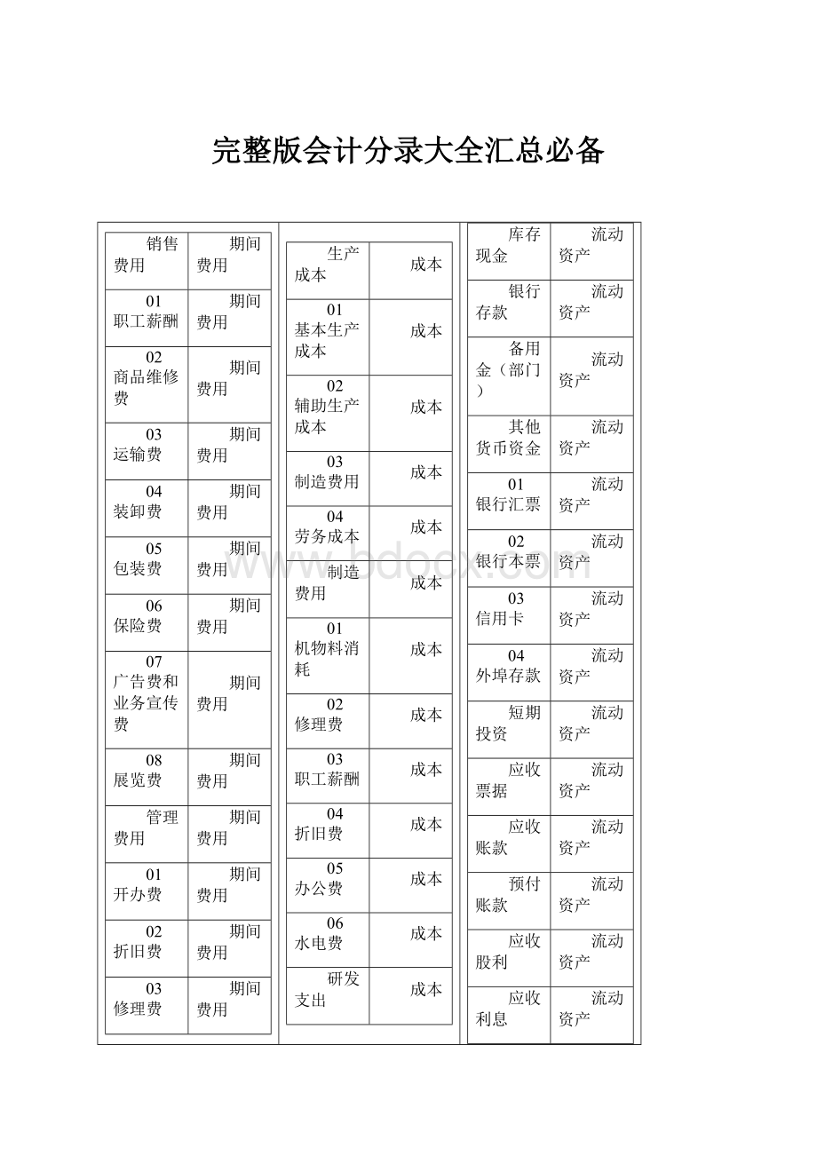 完整版会计分录大全汇总必备.docx_第1页