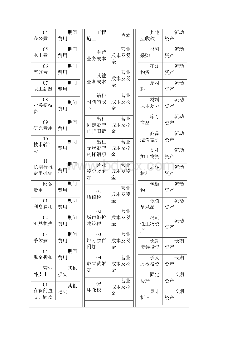 完整版会计分录大全汇总必备.docx_第2页