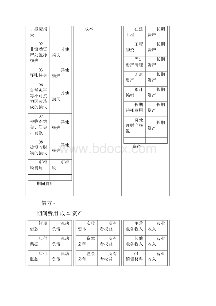 完整版会计分录大全汇总必备.docx_第3页