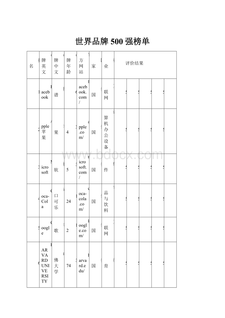 世界品牌500强榜单.docx