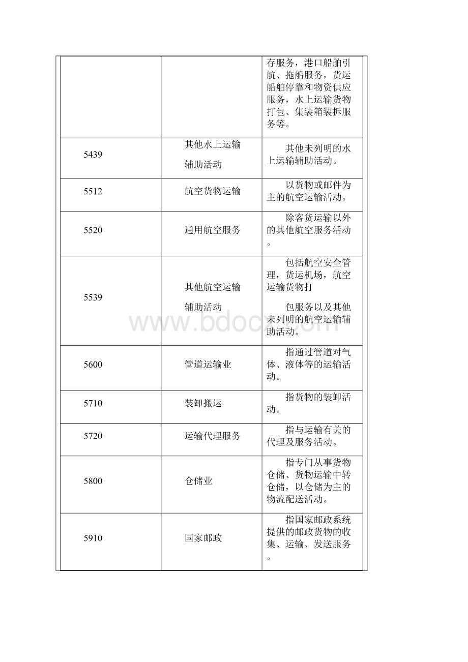 浙江物流业发展状况研究.docx_第3页