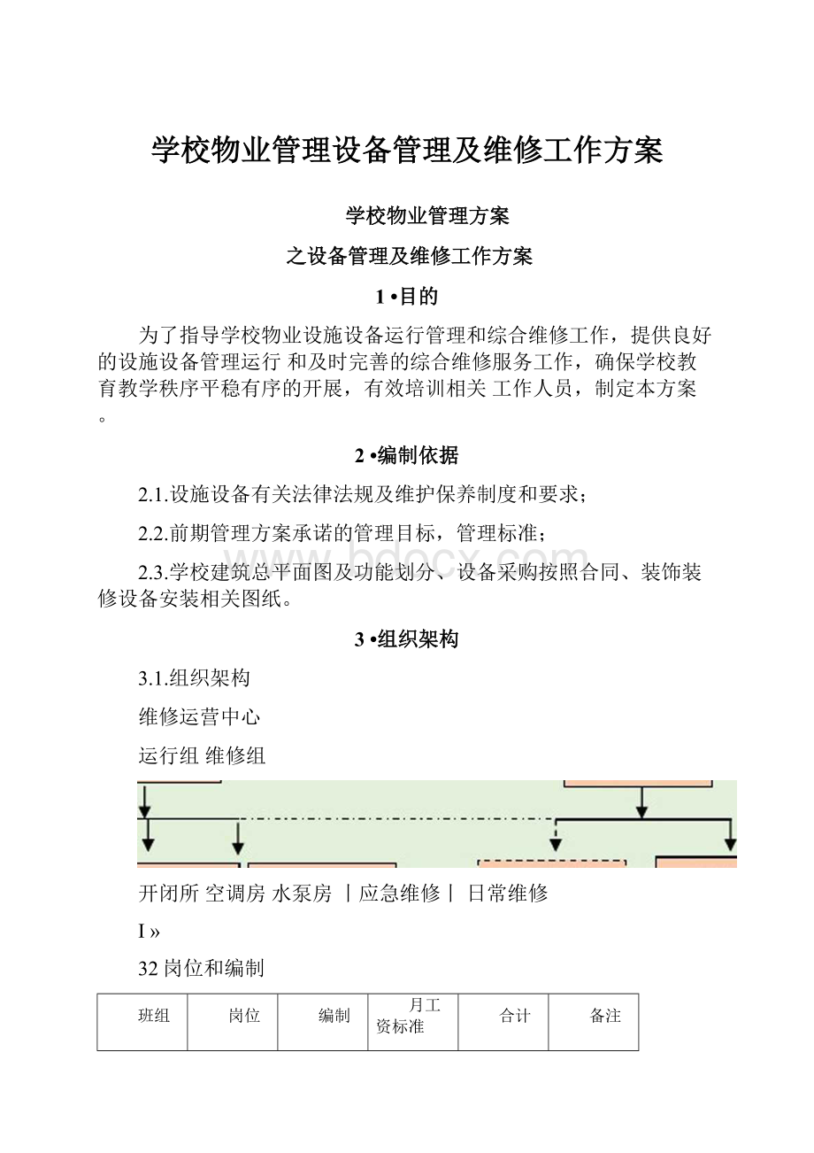 学校物业管理设备管理及维修工作方案.docx_第1页