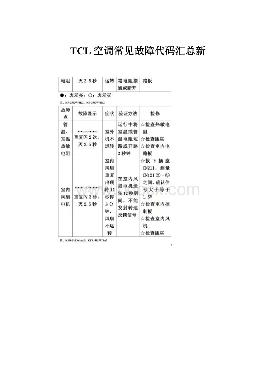 TCL空调常见故障代码汇总新.docx