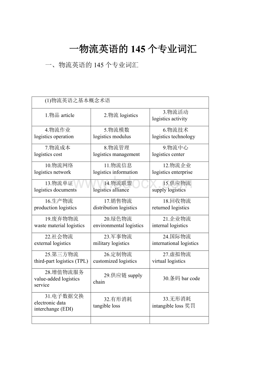 一物流英语的145个专业词汇.docx_第1页