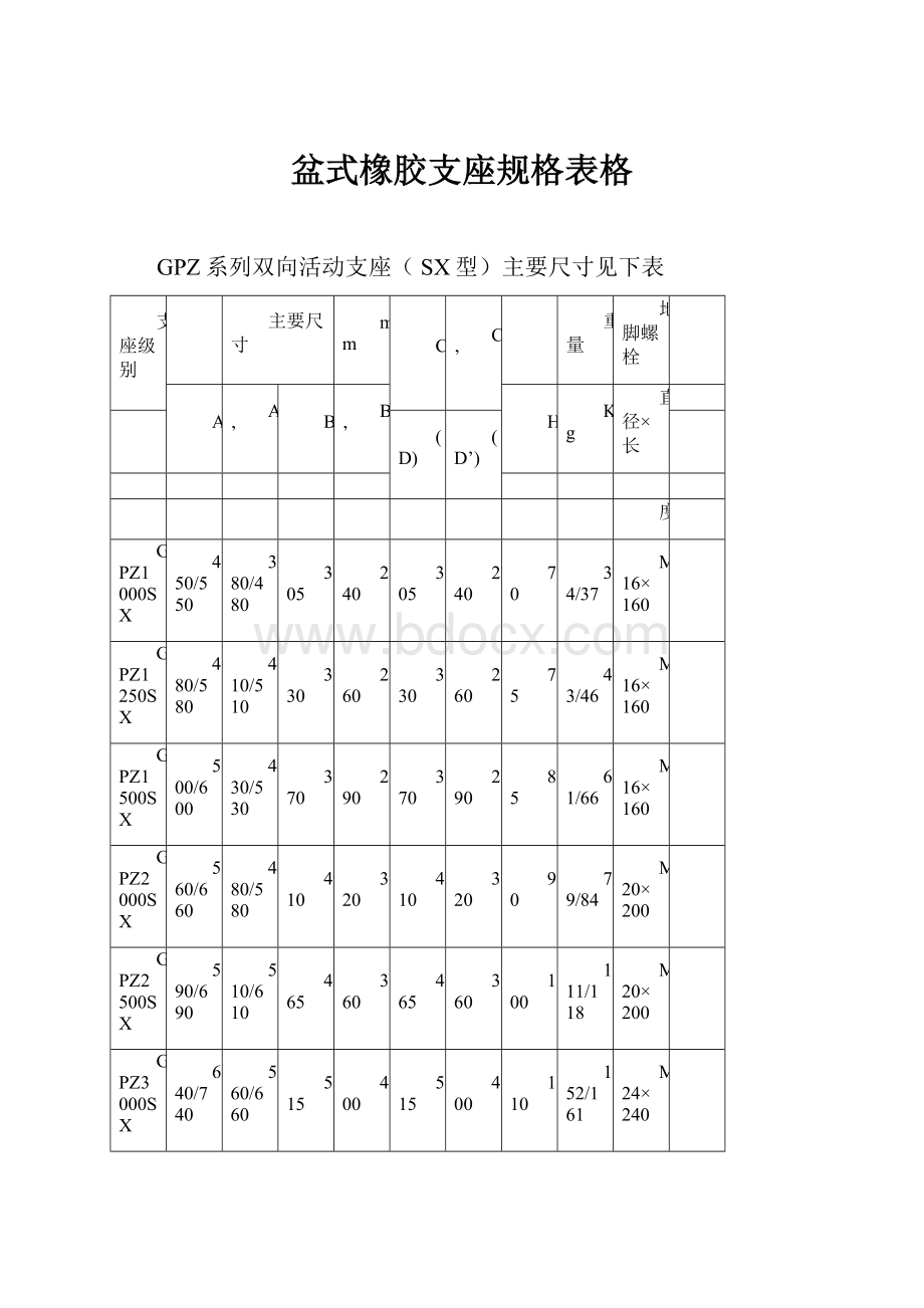 盆式橡胶支座规格表格.docx_第1页